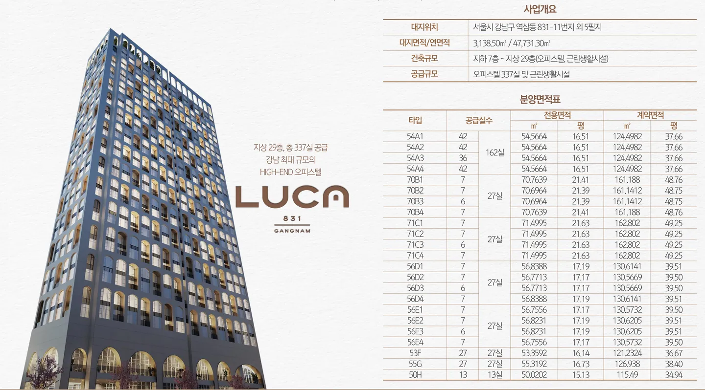 LUCA831 사업개요 안내 2