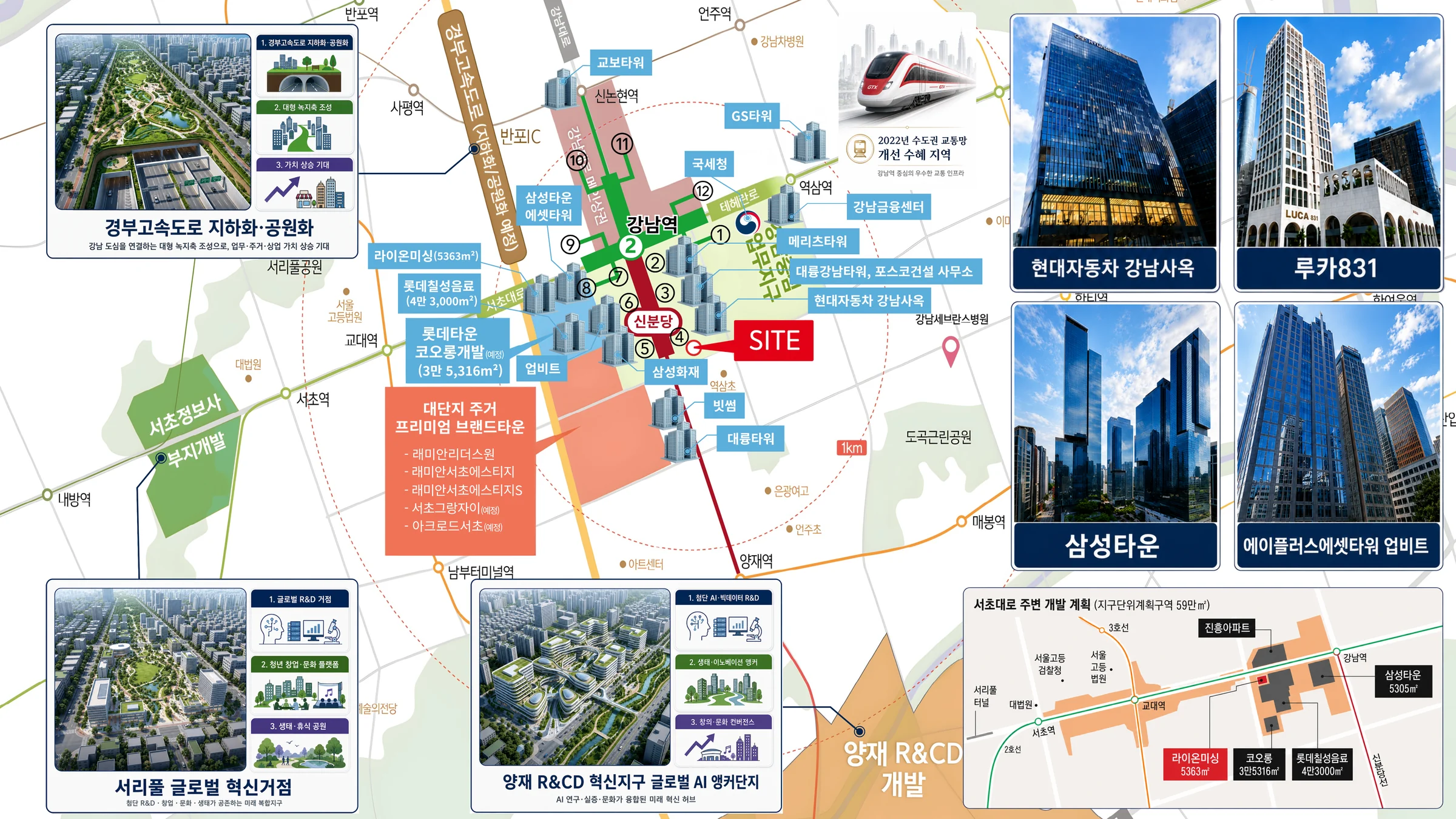 LUCA831 배후 환경 안내 1